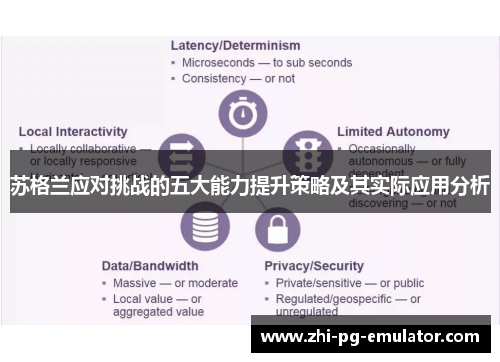 苏格兰应对挑战的五大能力提升策略及其实际应用分析