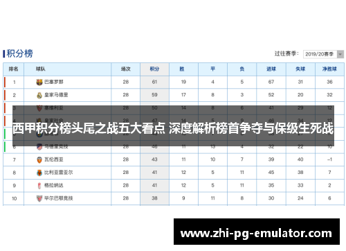 西甲积分榜头尾之战五大看点 深度解析榜首争夺与保级生死战 西甲积分榜头尾之战五大看点 深度解析榜首争夺与保级生死战