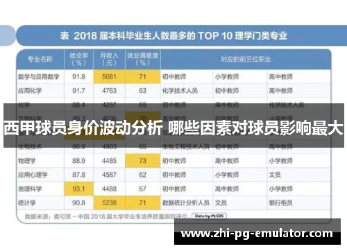 西甲球员身价波动分析 哪些因素对球员影响最大 西甲球员身价波动分析 哪些因素对球员影响最大