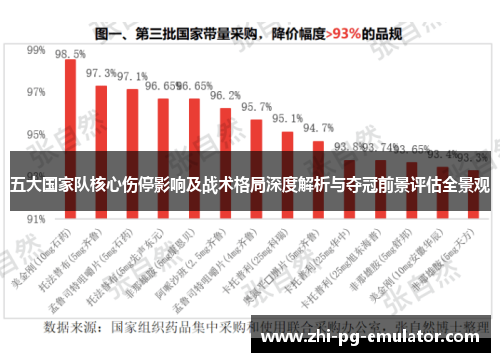 五大国家队核心伤停影响及战术格局深度解析与夺冠前景评估全景观