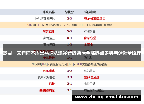 欧冠一文看懂本周黑马球队爆冷晋级背后全部热点走势与话题全梳理 欧冠一文看懂本周黑马球队爆冷晋级背后全部热点走势与话题全梳理